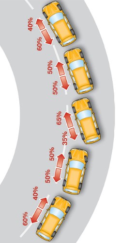 Sistemul de tracțiune integrală xDrive de la BMW - corecție supravirare